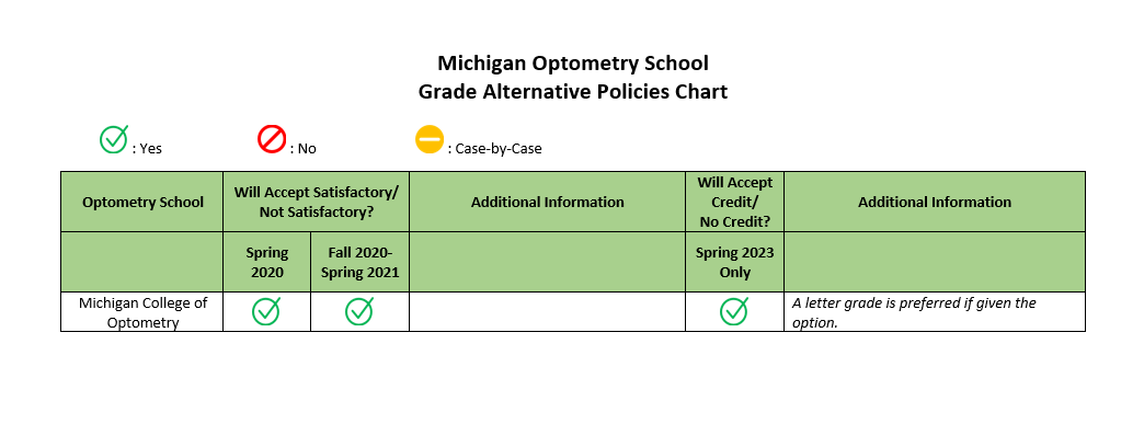 Optometry Alternative Grade Chart