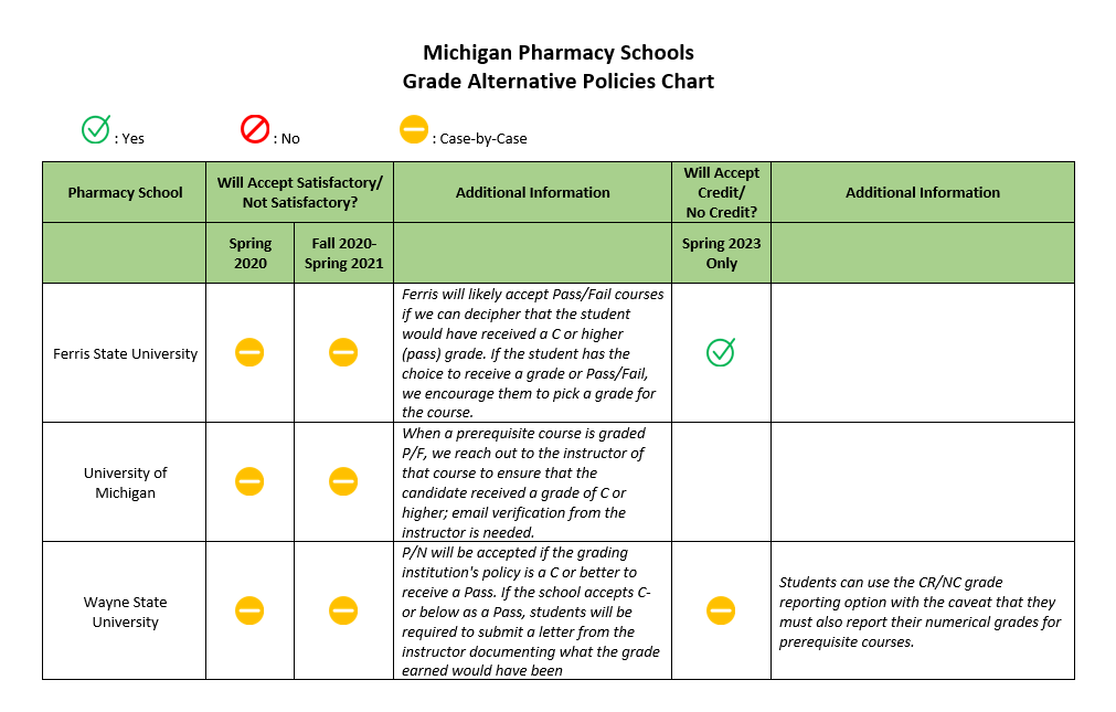 Michigan Pharmacy Alternative Grade Chart